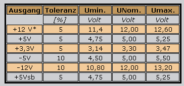 Normwerte