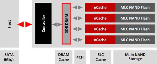 nCache-Prinzip