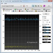 Benchmarks