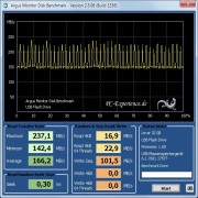 Benchmarks