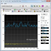 Benchmarks