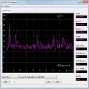 Benchmarks