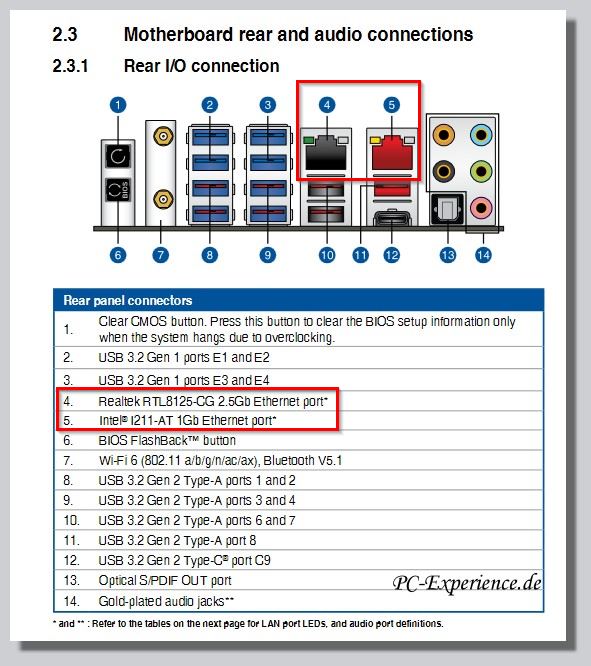 I/O Blende Anschlussoptionen