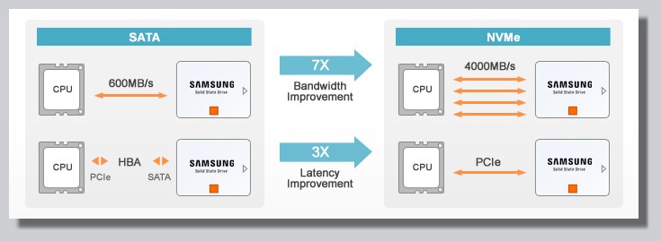 NVME Prinzipskizze