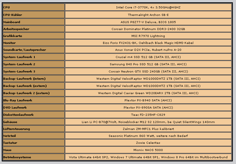 das Testsystem