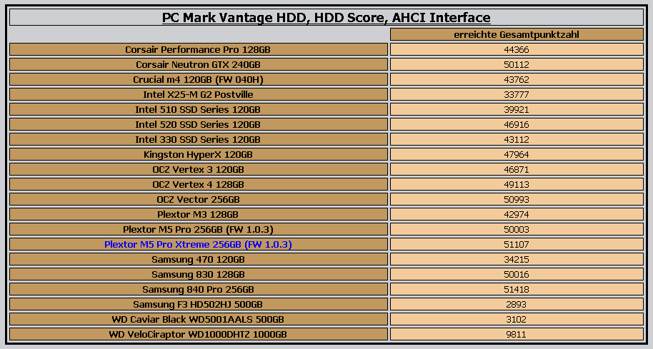 PC Mark Vantage